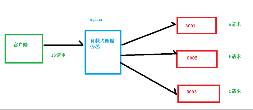 nginx基础(1) -＞（个人学习记录笔记）_反向代理_04