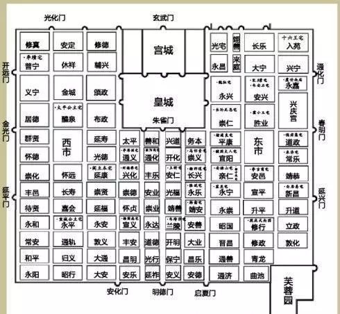 从几个名词来阐释西安印象_技巧