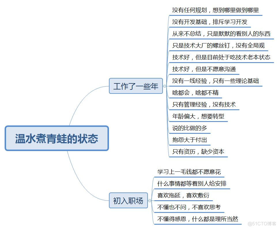 温水煮青蛙的状态_学习_04