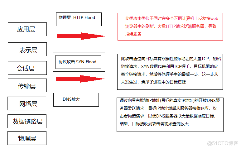 常见的web安全问题总结_java 