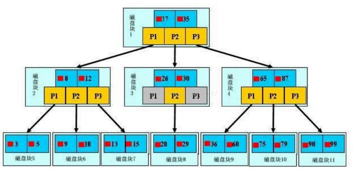 MySQL的索引是什么？怎么优化？_MySQL