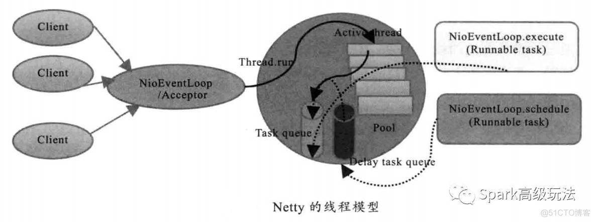 JAVA的网络IO模型彻底讲解_Java_08