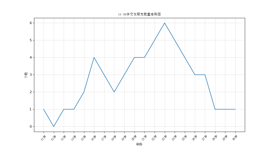 一文学会matplotlib_数据可视化_12