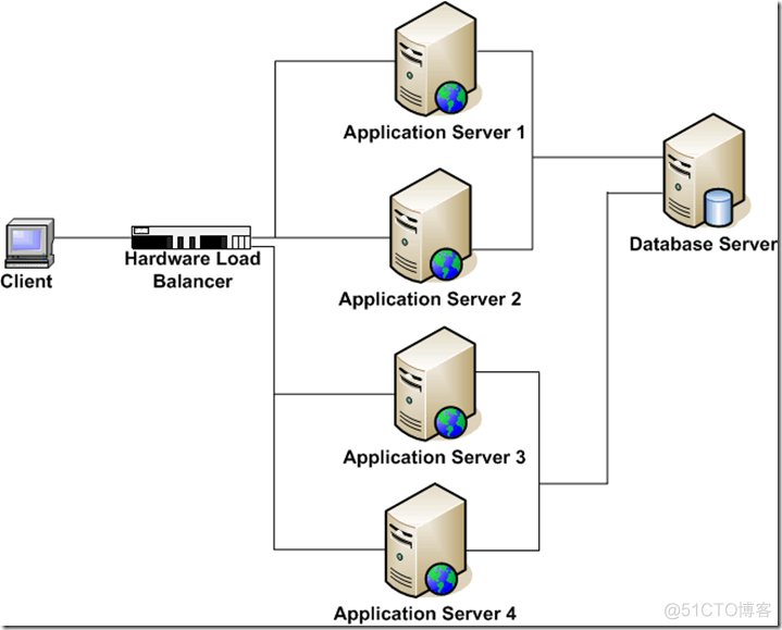 Using Load-Balancers with Oracle E-Business Suite Release 12 (Doc ID 380489.1)_Oracle_10