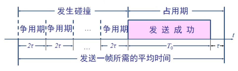 你想要的数据链路层，都在这里了！_java_16