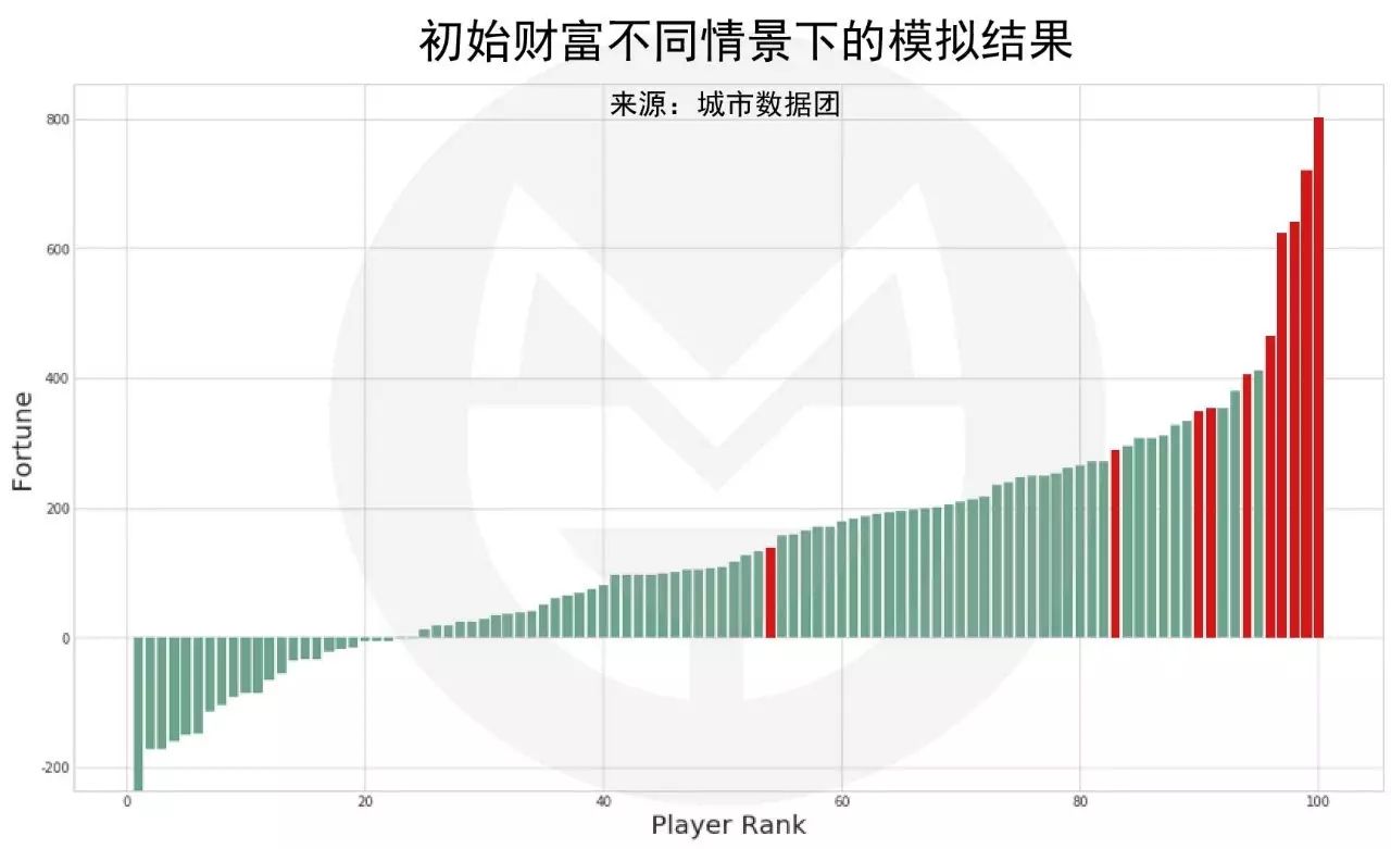 用数据分析告诉你这个世界，很有意思！_用数据分析告诉你这个世界_07