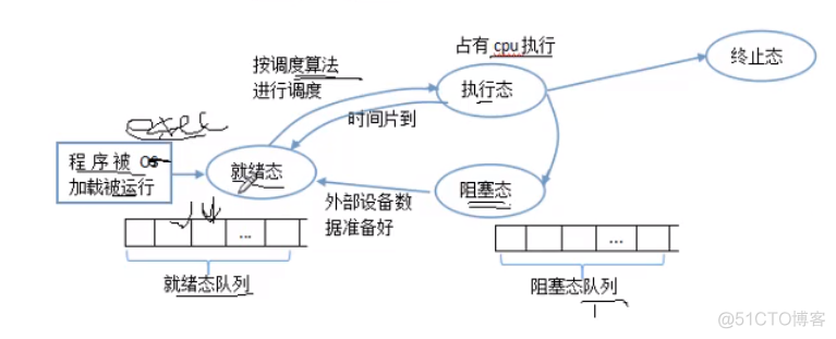 12-程序的运行和fork,execv，system_linux网络编程_03