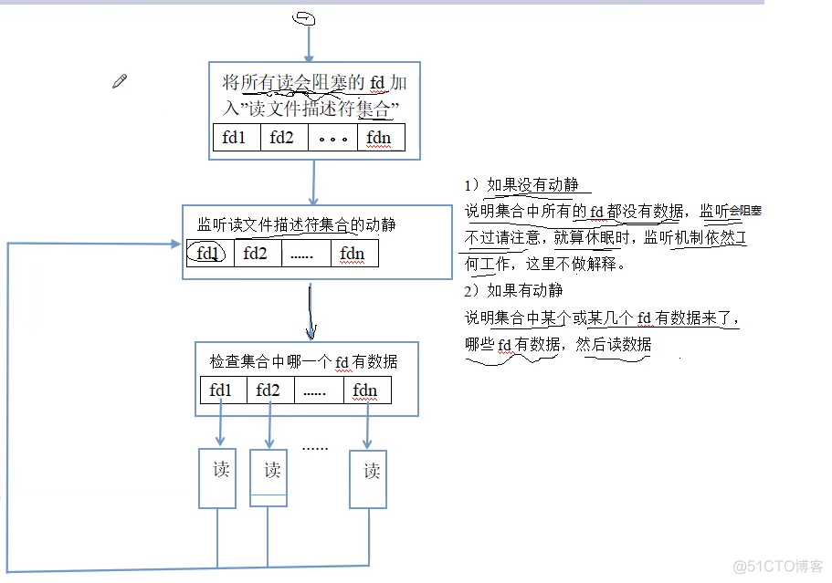 27.IO多路复用之select_linux网络编程