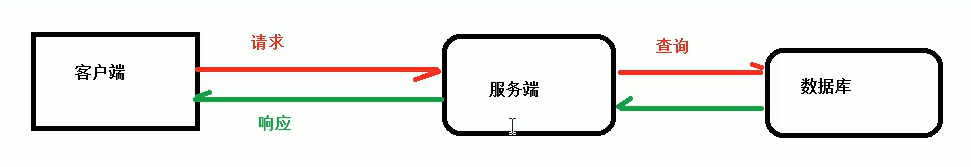 nginx基础(1) -＞（个人学习记录笔记）_nginx_03