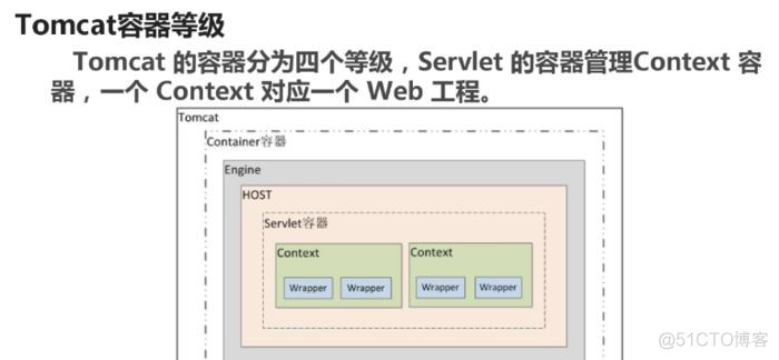 面试的角度诠释Java工程师（一）_Java_14