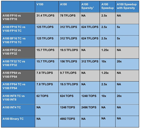 GPU指令集技术分析_显式_09