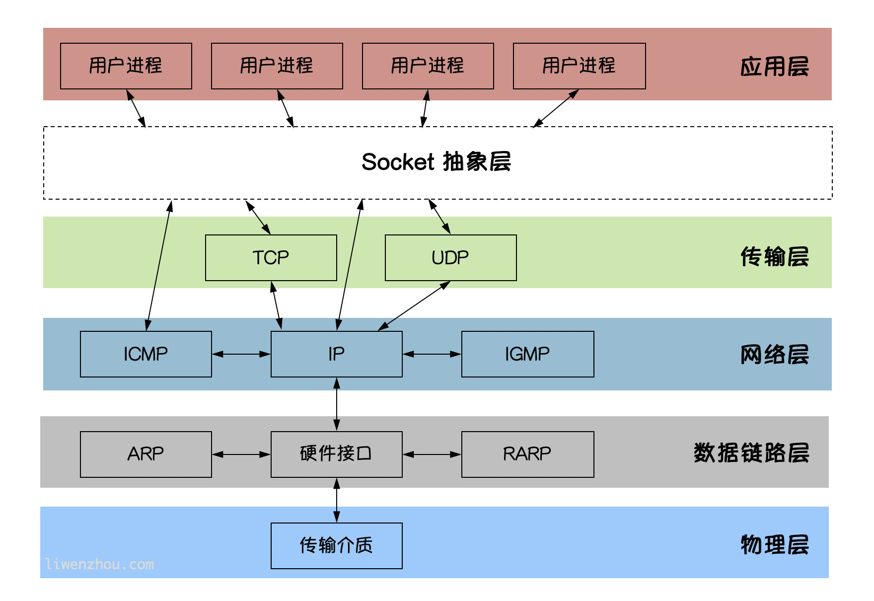 Go语言系列之网络编程_Go之路_03