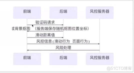 常见的web安全问题总结_java _04