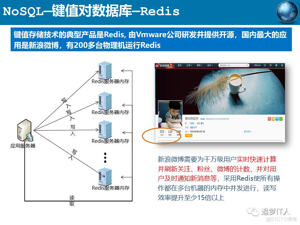 去IOE or Not?_学习_36