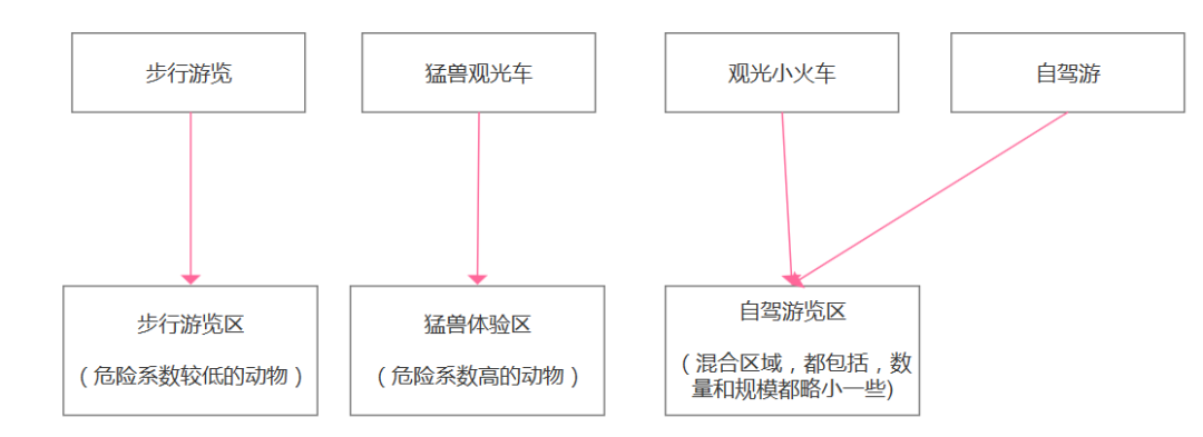 北京野生动物园游记_北京野生动物园游记_02