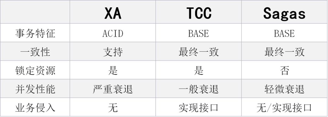 dbaplus-爱可生社区-北京站沙龙归来_dbaplus-爱可生社区-北京站沙龙归_08