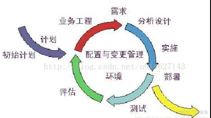 做了5年测试，第一次知道软件开发模型有这么多种_工作流程_03