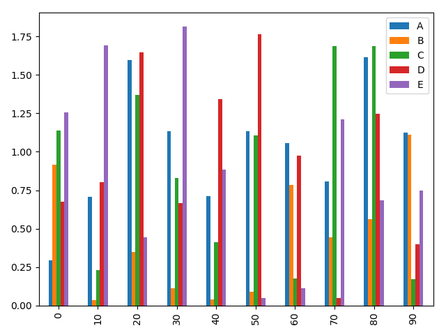 一文学会matplotlib_数据可视化_20