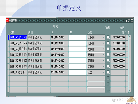 Oracle ERP OM订单管理系统_Oracle_26