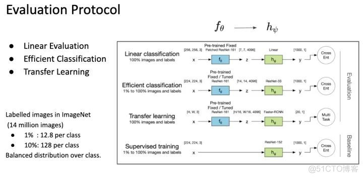 综述 | 自监督学习（Self-Supervised Learning） 2018-2020年的发展_经验分享_10