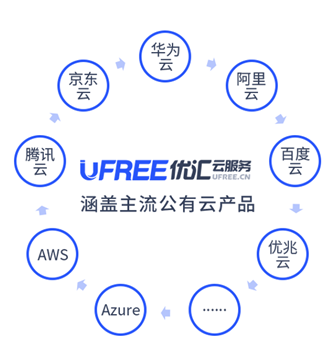 中拓互联带您了解企业上云全攻略_中拓互联_03