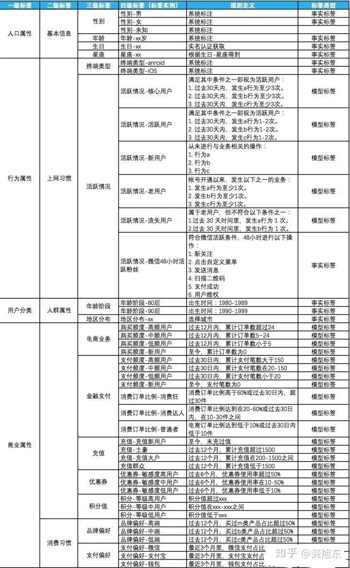 推荐系统之标签体系_标签_09