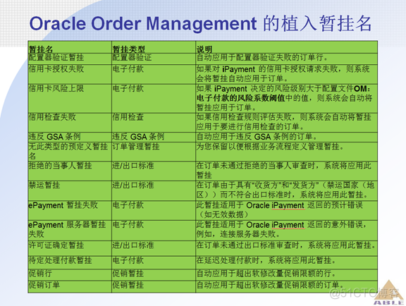 Oracle ERP OM订单管理系统_Oracle_52