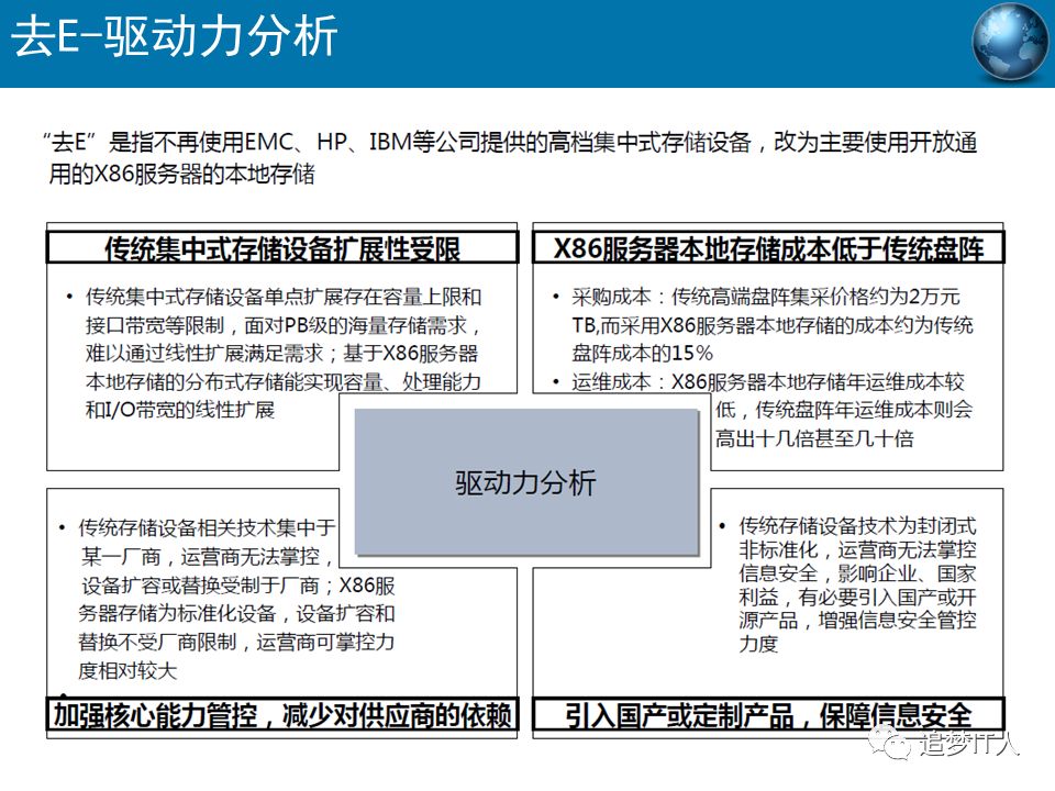 去IOE or Not?_学习_48