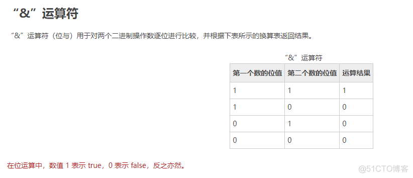 逻辑位运算符 以及 布尔运算符&&、||_IT