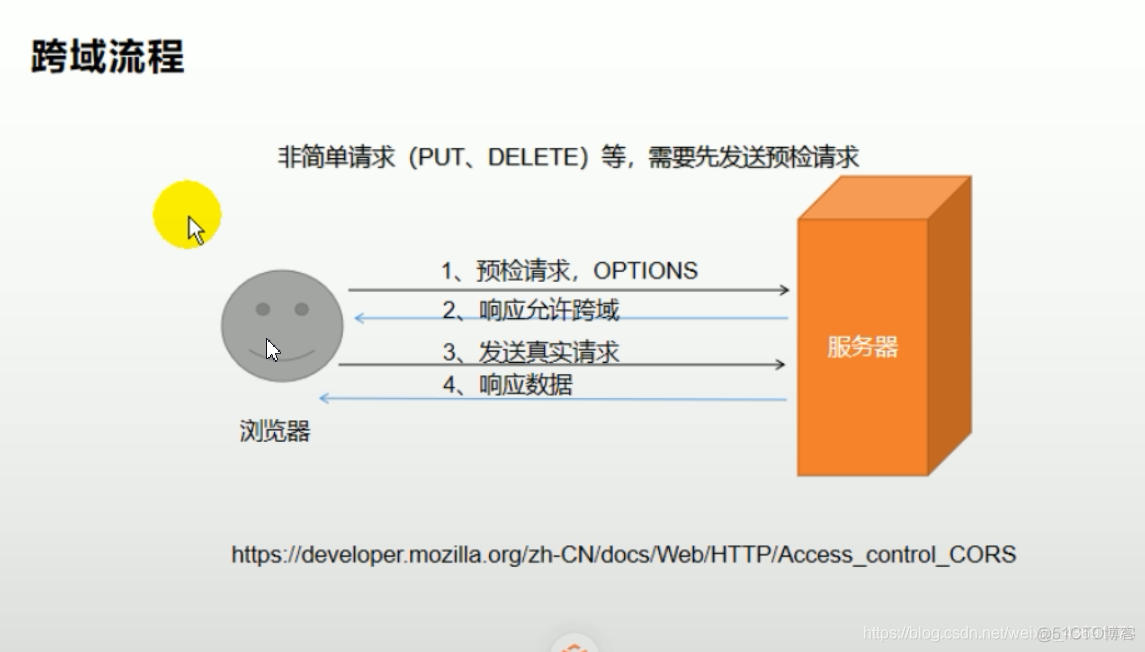 浏览器跨域请求_sed_02