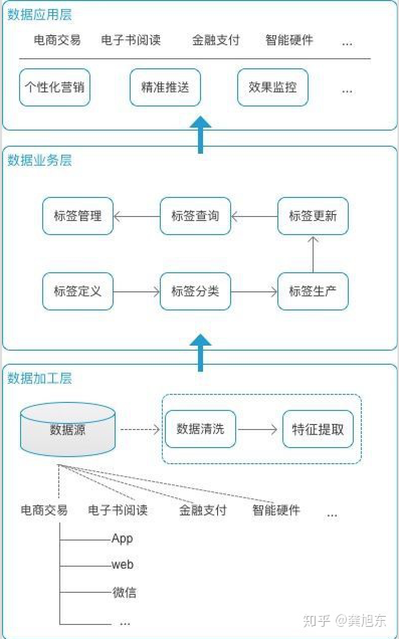 推荐系统之标签体系_标签_07