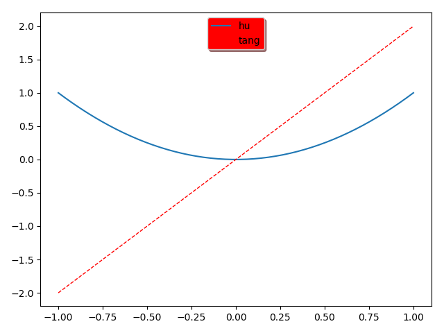 一文学会matplotlib_数据可视化_06