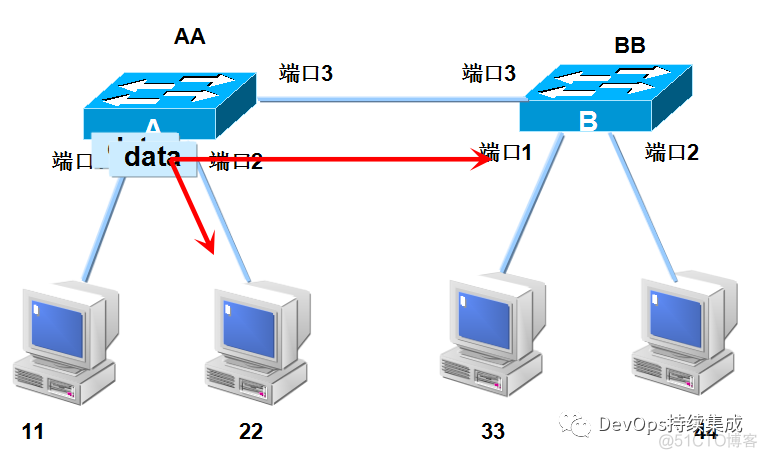 数据链路层与交换机工作原理_数据链路层与交换机工作原理_04