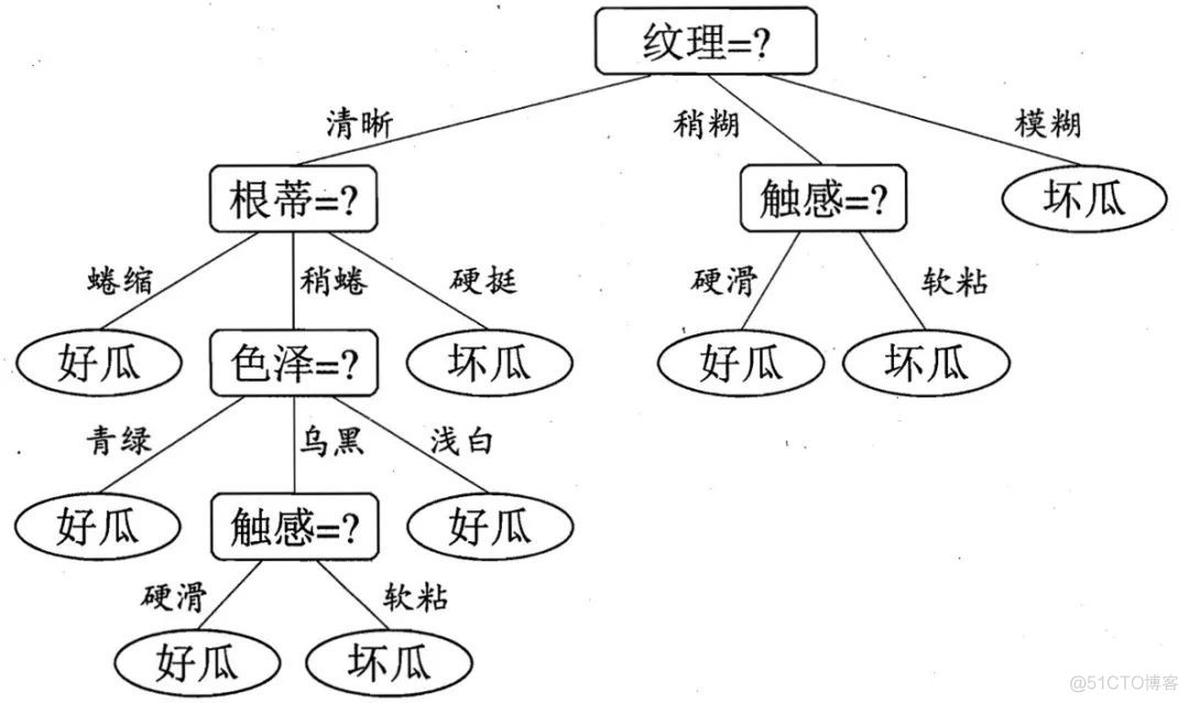 机器学习在马蜂窝酒店聚合中的应用初探_机器人开发_14