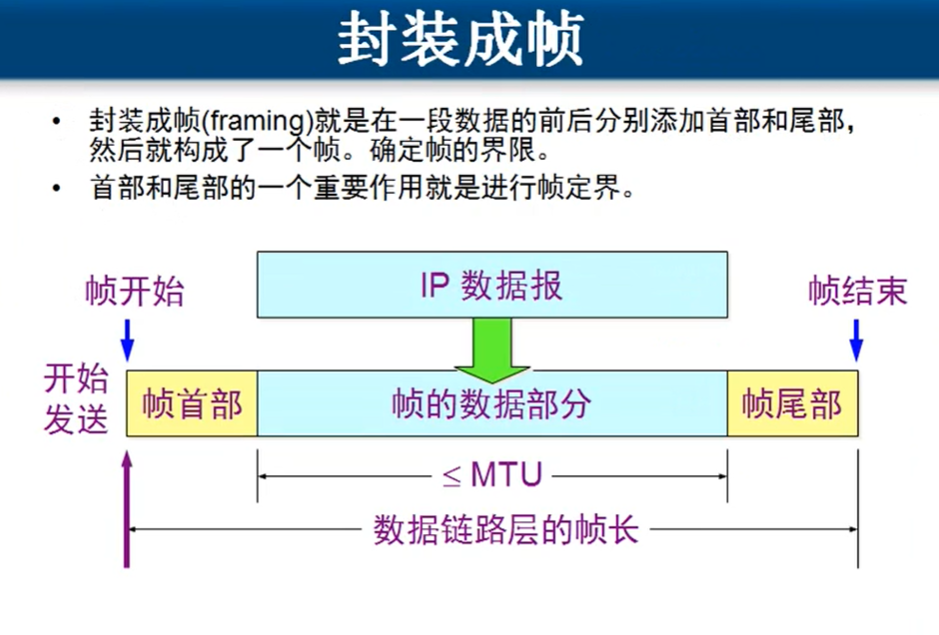 你想要的数据链路层，都在这里了！_java_05