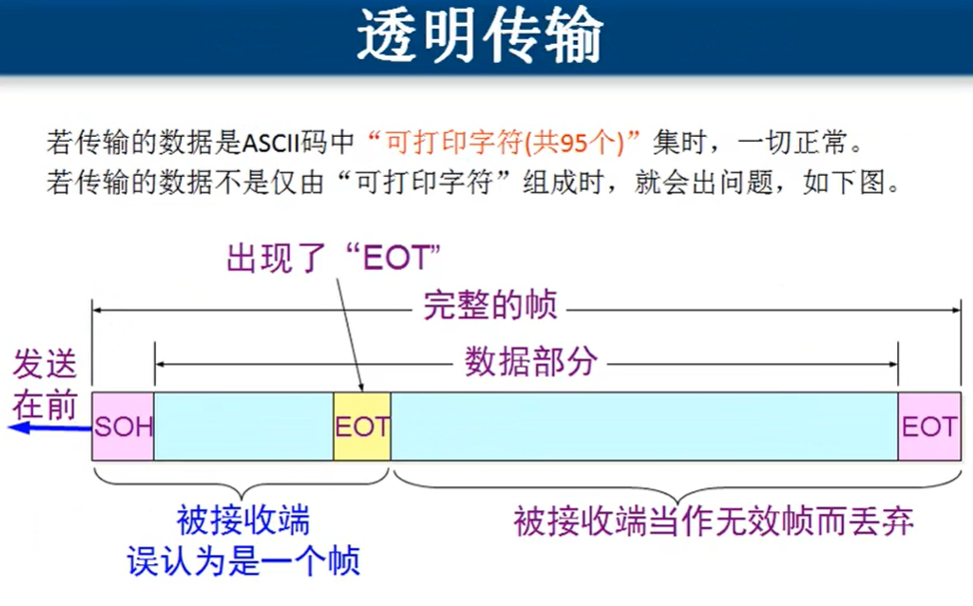 你想要的数据链路层，都在这里了！_java_06