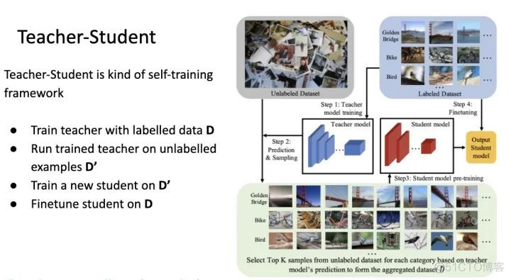 综述 | 自监督学习（Self-Supervised Learning） 2018-2020年的发展_经验分享_26