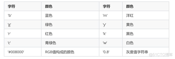 巩固复习(对以前的随笔总结)_05_其他_82