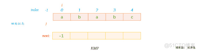 字符串匹配算法---KMP_算法_12