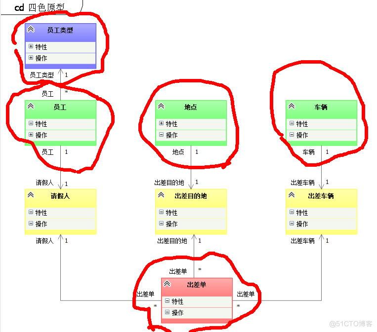 DDD：用 “四色原型” 进行 “聚合设计”_四色原型_03