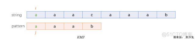 字符串匹配算法---KMP_算法_02