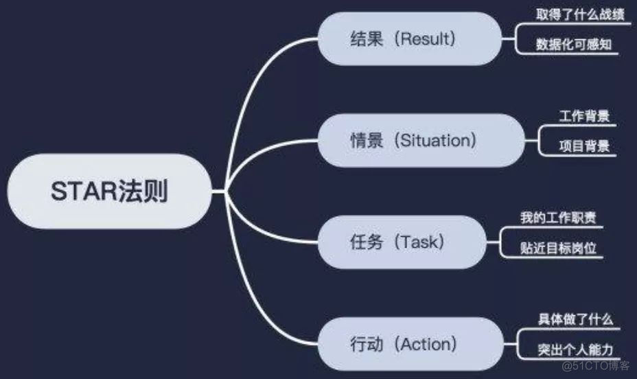 从故障处理流程看结构化思维_从故障处理流程看结构化思维_07