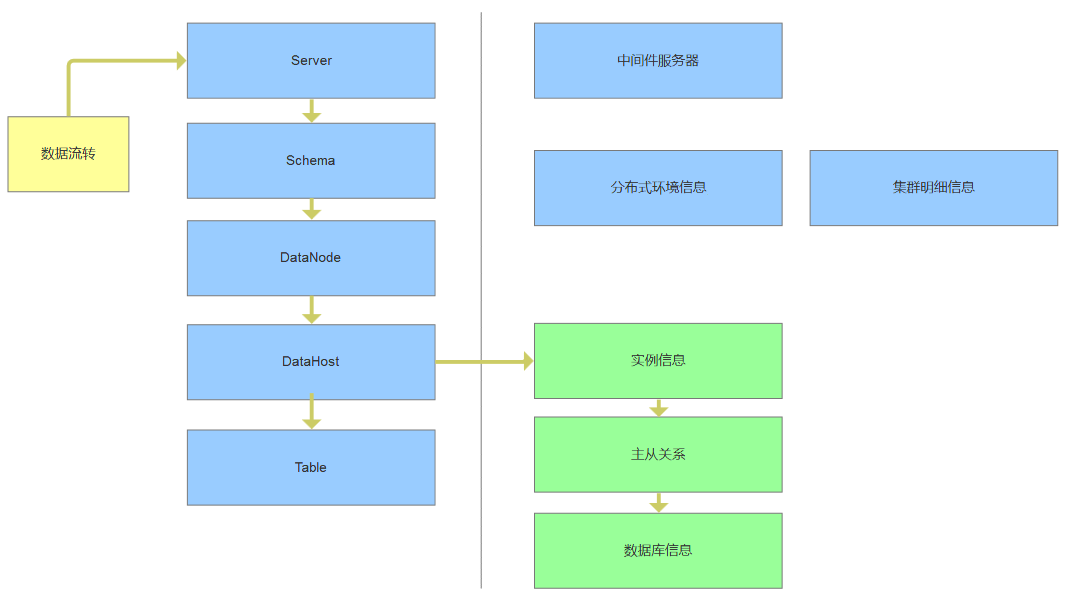 MySQL分布式环境配置管理初步设计_数据库_06