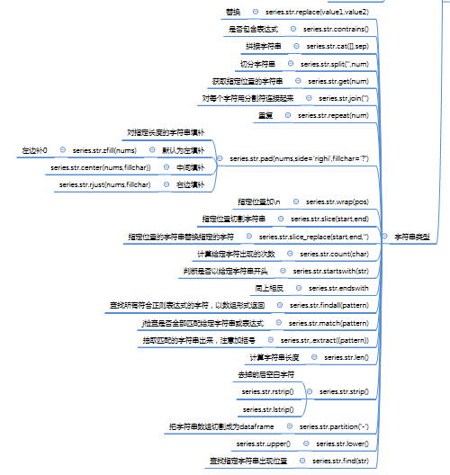 Pandas系列（一）-Series详解_pandas系列_05