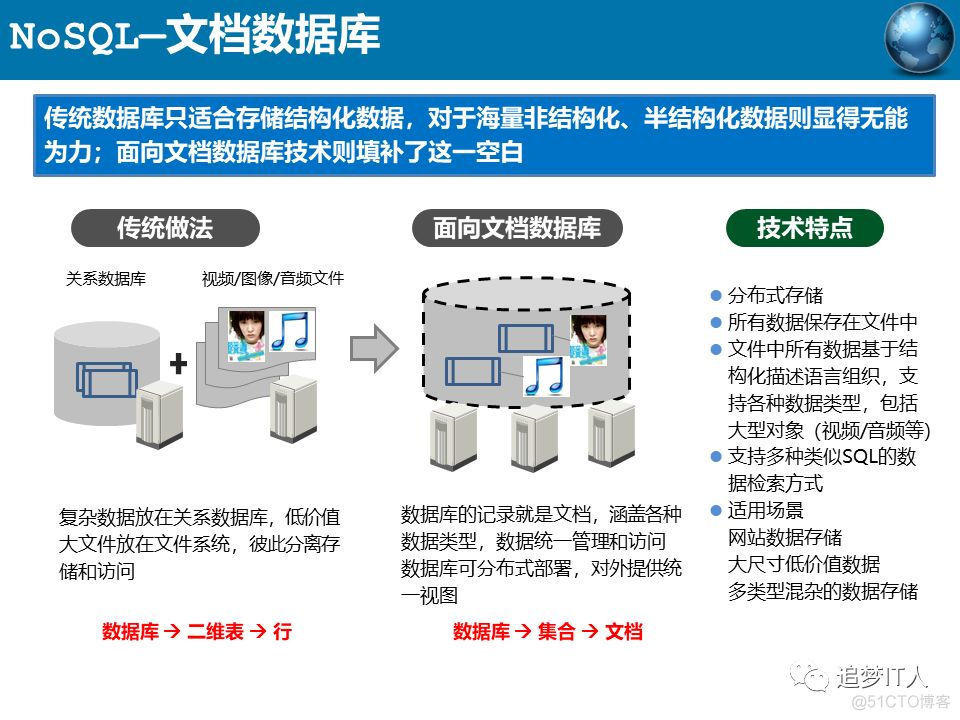 去IOE or Not?_学习_33