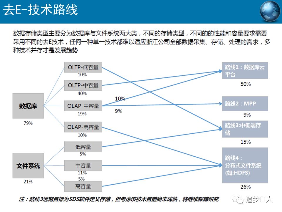 去IOE or Not?_学习_50