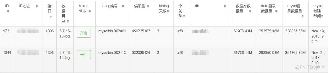 通过数据建模梳理数据库业务_通过数据建模梳理数据库业务_03