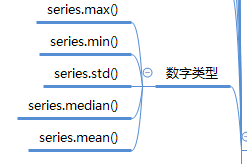 Pandas系列（一）-Series详解_pandas系列_04