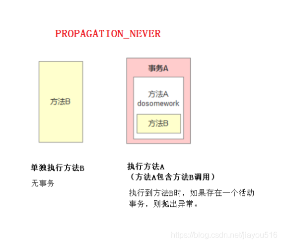 spring 的事务隔离级别和事务传播行为_隔离级别_06