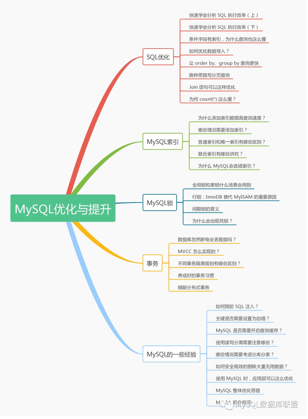 行锁：InnoDB 替代 MyISAM 的重要原因_学习_04